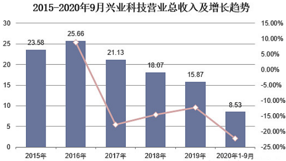 必发365(中国游)乐趣网投天天必发