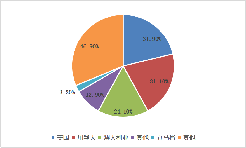 必发365(中国游)乐趣网投天天必发