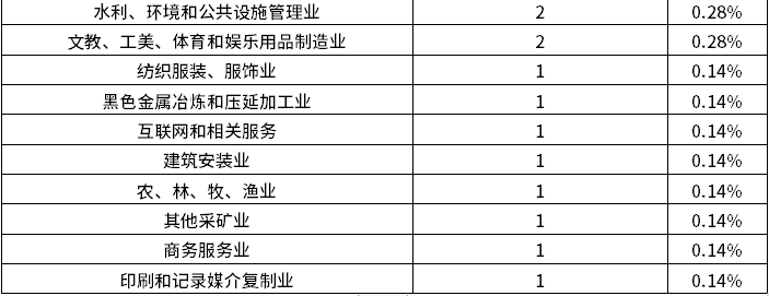 必发365(中国游)乐趣网投天天必发