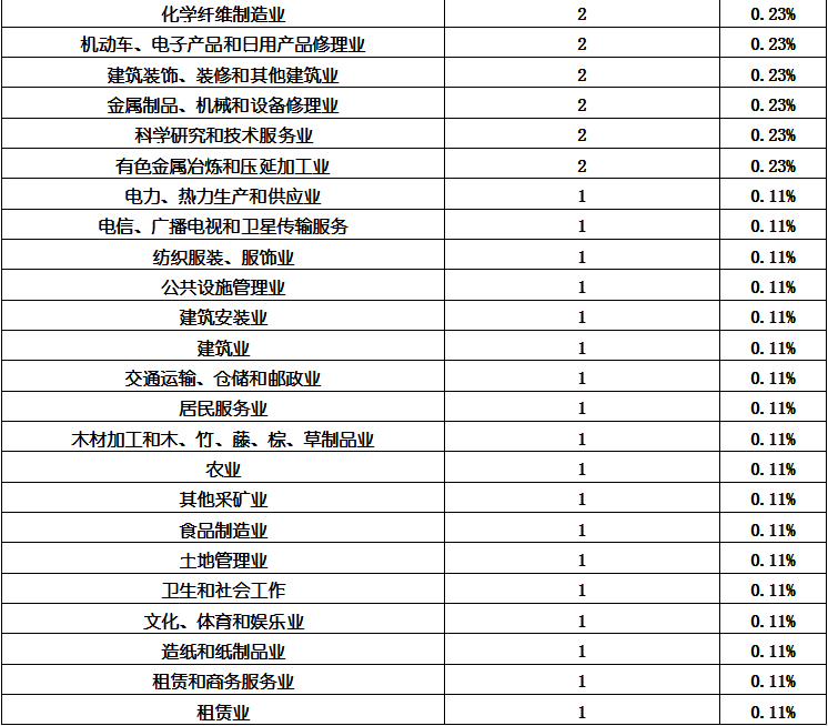 必发365(中国游)乐趣网投天天必发