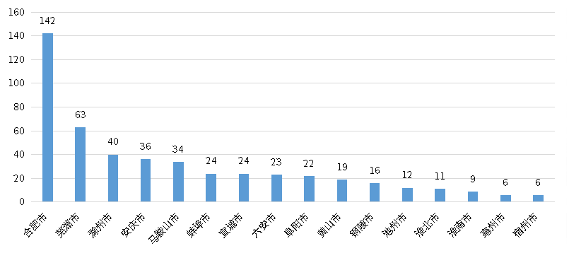 必发365(中国游)乐趣网投天天必发