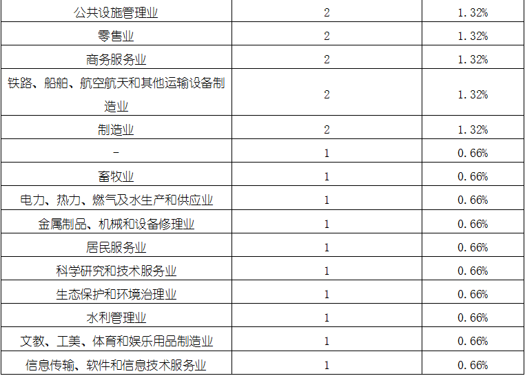 必发365(中国游)乐趣网投天天必发